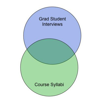 Venn diagram rollover